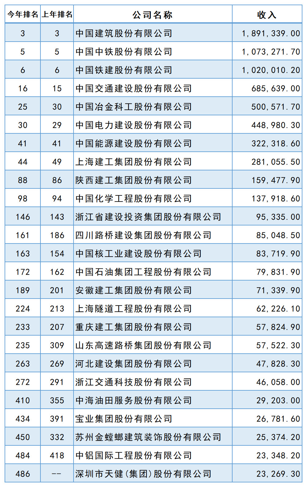 2022꡶ؔЇ500а񹫲25ҽИI(y)I(y)ϰ